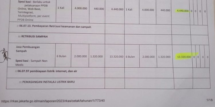 Retribusi Sampah Rp. 2 Juta Setiap Bulan