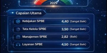 Capaian SPBE Kota Bekasi 2025 Perkuat Wujud Bekasi Keren