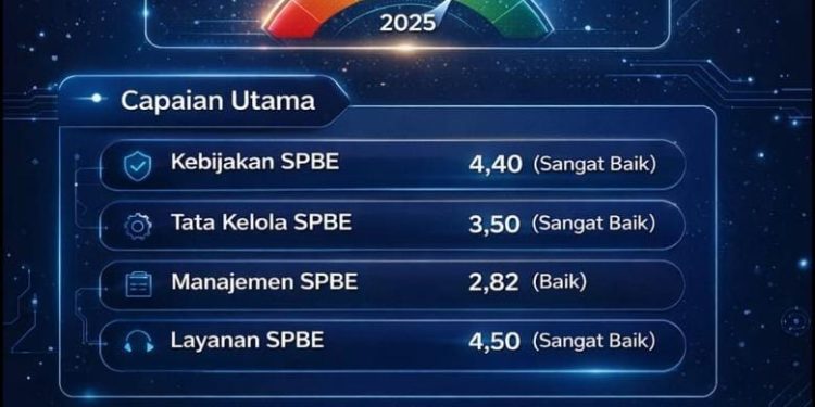 Capaian SPBE Kota Bekasi 2025 Perkuat Wujud Bekasi Keren