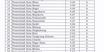 Masuk Jajaran Elite, Kota Bekasi Peringkat ke-6 Nasional Pelayanan Publik 2025
