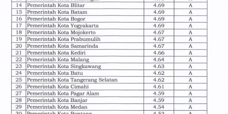 Masuk Jajaran Elite, Kota Bekasi Peringkat ke-6 Nasional Pelayanan Publik 2025