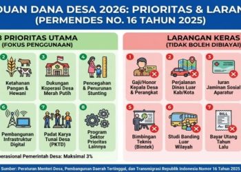 Inspektorat Kabupaten Bungo sudah seharusnya melakukan koordinasi dengan pihak Kejaksaan Negeri Bungo untuk menindak lanjuti temuan dana desa.